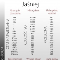 FOTO-ŚCIĄGA – podstawowe parametry fotograficzne