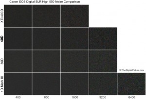 Iso comparision