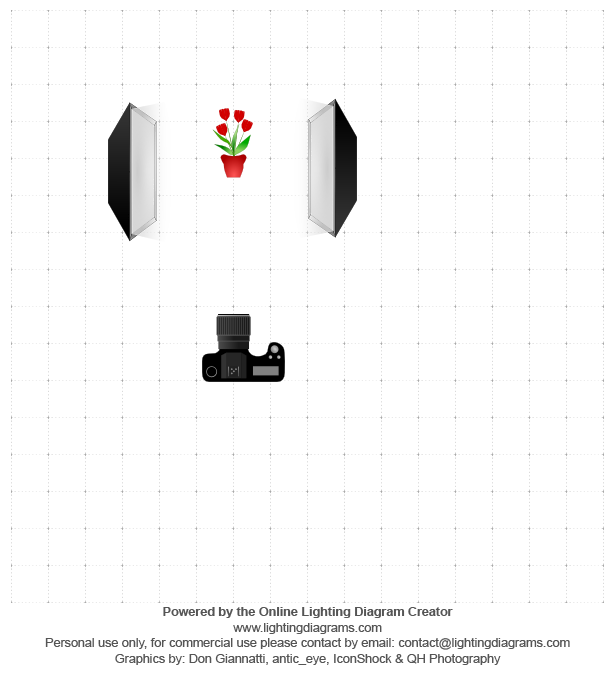 Diagram ustawienia świateł