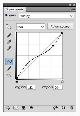 Kształt krzywej korekcji w Photoshopie pozwalający na zmniejszenie kontrastu zdjęcia