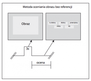 Metoda oceniania obrazów bez referencji