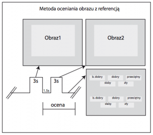 Metoda oceniania obrazów z referencją