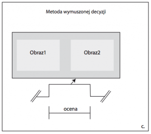 Metoda wymuszonej decyzji