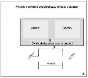 Metoda oceniania podobieństwa między obrazami