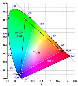 CIExy1931_AdobeRGB_vs_sRGB